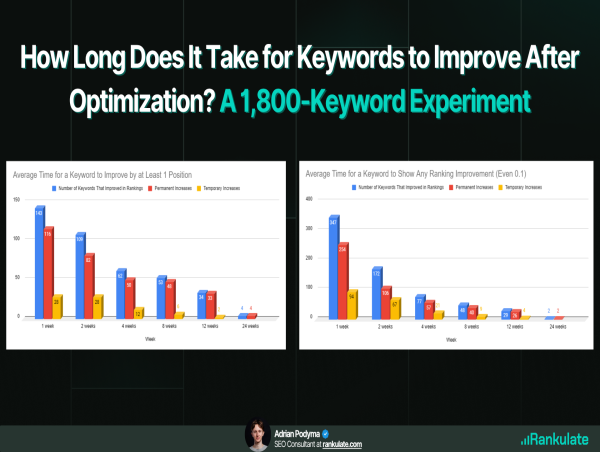  Rankulate Releases 15-Month Study Revealing SEO Keyword Ranking Timelines 