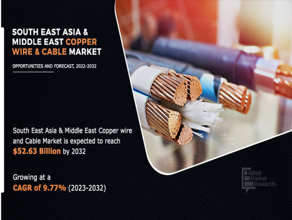  Southeast Asia and Middle East Copper Wire and Cable Market to Witness Huge Growth by 2032 