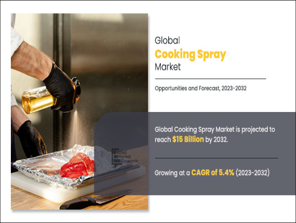  Cooking Spray Market set to reach $15 Bn in revenues by 2032; At 5.4% CAGR 