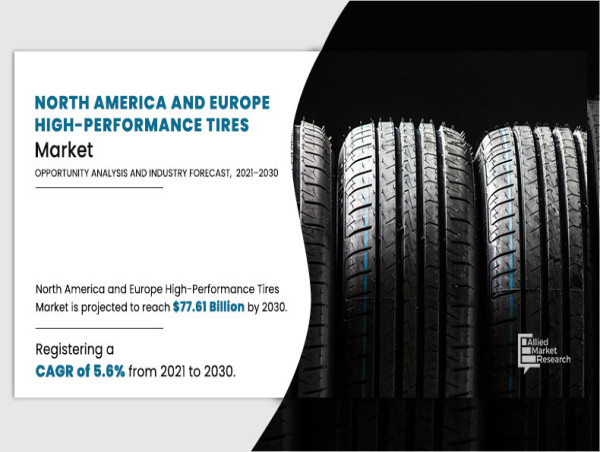 Accelerating Demand Fuels High Performance Tires Market in North America & Europe to Reach $77.61 Billion by 2030, | AMR