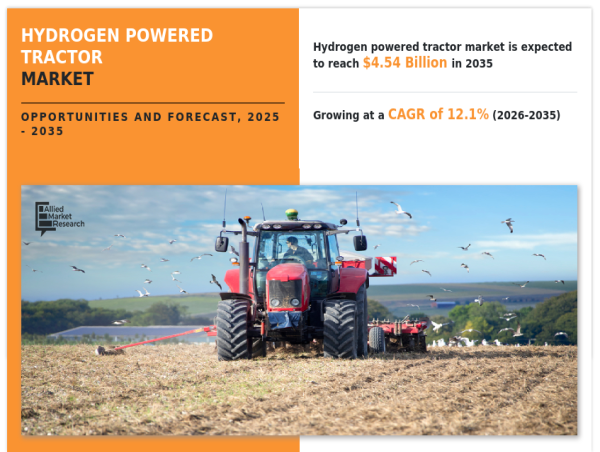  Clean Farming Revolution: Hydrogen Powered Tractor Market worth USD 4.54 Billion by 2035, Says Allied Market Research 