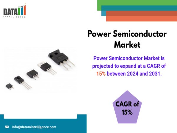  Power Semiconductor Market Surges with SiC, GaN & Modules Driving EV, Renewable & Industrial Growth | DataM Inteligence 