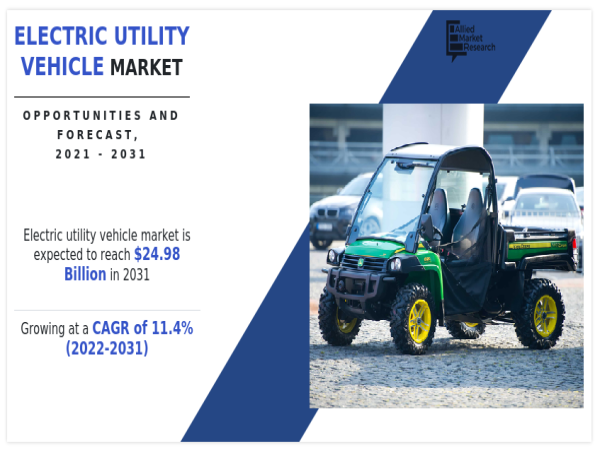  Electric Utility Vehicle Market Size & Forecast : USD 8.59 Billion (2021) to USD 24.98 Billion (2031) at CAGR of 11.4% 