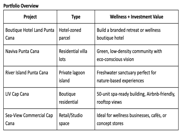  Nova Lux DR Unveils June Real Estate Collection Centered on Wellness, Location, and Legacy Investment 