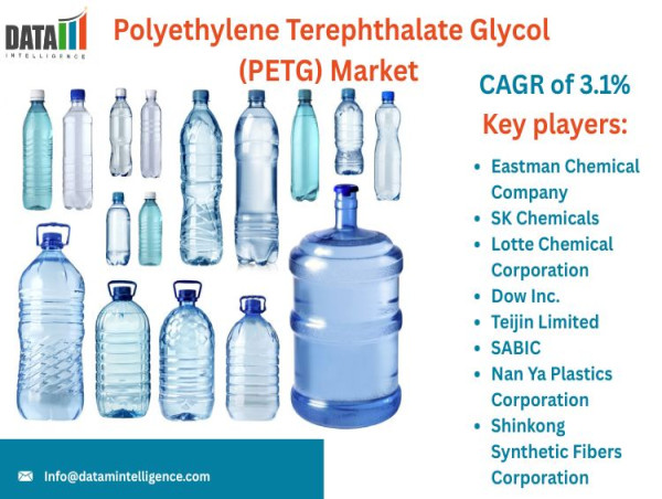  Polyethylene Terephthalate Glycol (PETG) Market Insights – Applications, Pricing & Forecast 2025 | DataM Intelligence 
