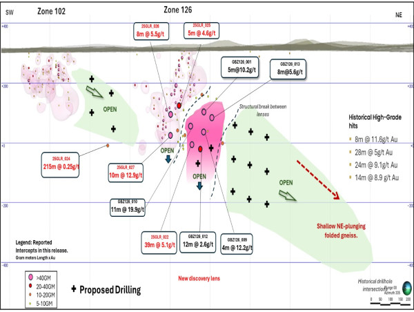  Benz Announces Exceptional High-Grade Gold Intercepts at Glenburgh 