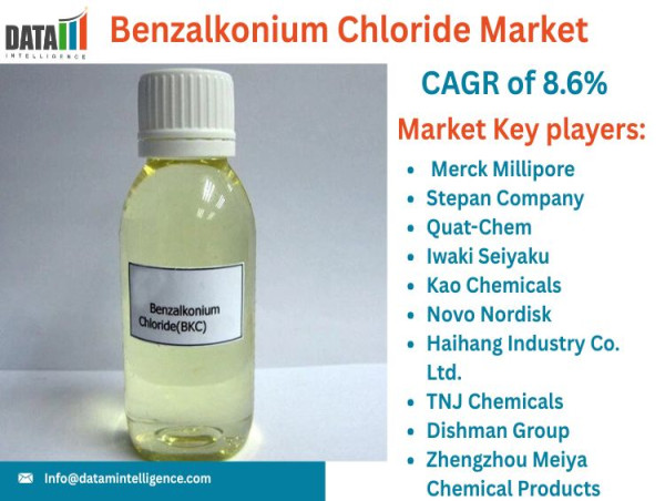  Benzalkonium Chloride Market Size, Trends & Growth Forecast 2025 | DataM Intelligence 