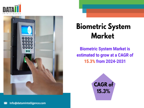  Biometric System Market Grows with AI-Driven Identity Solutions in Security, Finance & Healthcare| DataM Intelligence 