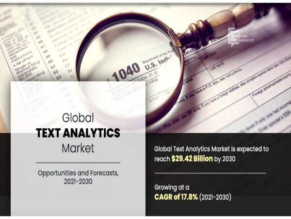 Text Analytics Market | Anticipated to Hit 29.42 Billion by 2030, with Registers Steady 17.8 % CAGR