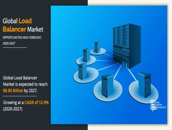  Load Balancer Market on Track to Grow at 13.5% CAGR, Reaching $20 Million by 2034 