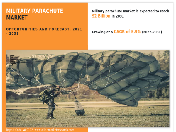  Military Parachute Market May Set New Growth Story | BAE Systems, Safran, Spekon, Vital Parachute Inc 