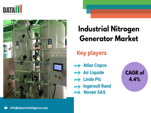 Industrial Nitrogen Generator Market Grows with PSA & Membrane Tech for Food,Pharma & Oil Industries| DataM Intelligence