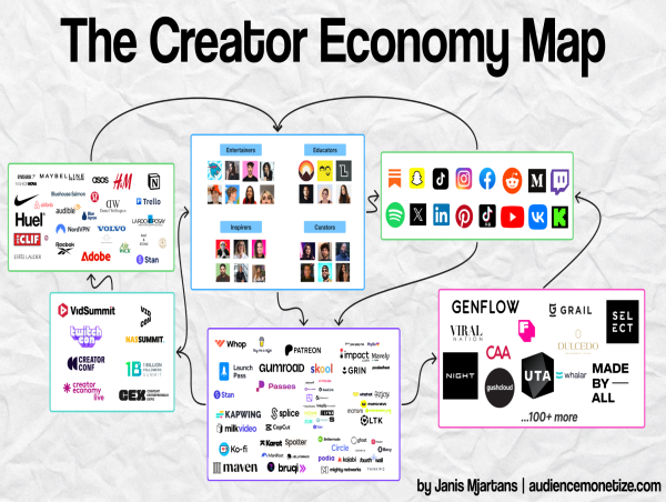 The Creator Economy 2025: Audience Monetize Launches The Biggest Creator Economy Map