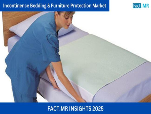  Incontinence Bedding & Furniture Protection Market to Reach US$1.24 Billion by 2035 | Fact.MR 