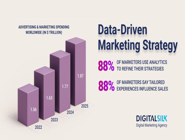  Digital Silk Shares Six Strategic Pillars for Smarter Data-Driven Marketing in 2024 