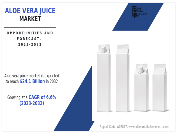  Aloe Vera Juice Market Rising Trends, Huge Demand, and Business Strategies 