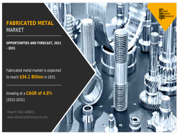  CAGR of 4.8% | Fabricated Metal Market Dynamics and Future Prospects, 2031 