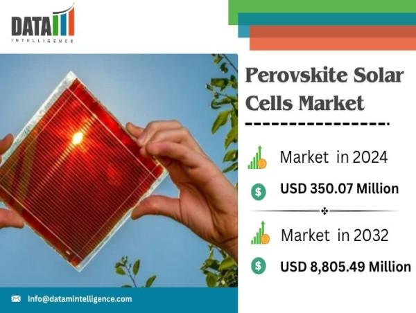  Perovskite Solar Market to Surge from $350.07M (2024) to $8.8B (2032) at 38.05% CAGR 