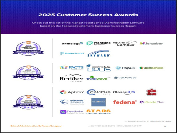  The Top School Administration Software Vendors According to the FeaturedCustomers Summer 2025 Customer Success Report 