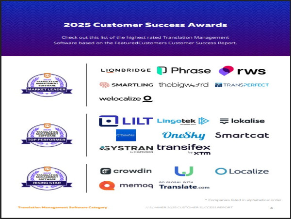 The Top Translation Management Software Vendors According to the FeaturedCustomers Summer 2025 Customer Success Report