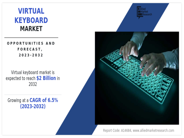 Virtual Keyboard Market Size is Expected to Surpass US$ 2 Billion Through 2032 