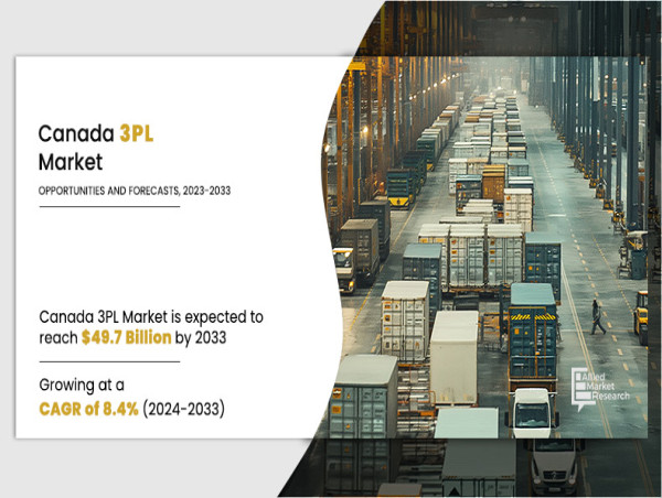  Canada 3PL Market : Comprehensive Report on a $23.1 Billion Industry Expanding to $49.7 Billion by 2033 | CAGR of 8.4% 