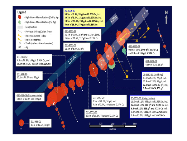  Group Eleven Drills Best Hole Yet at Ballywire: 39.7m of 9.5% Zn+Pb, 131 g/t Ag and 0.27% Cu, incl. 5.6m of 16.6% Zn+Pb, 370 g/t Ag and 0.86% Cu 