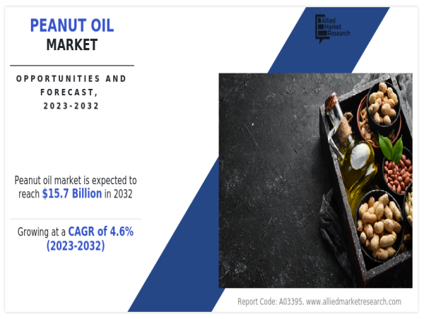  Peanut Oil Market is set to witness a growth rate of 4.6% from 2023 to 2032 | AMR 