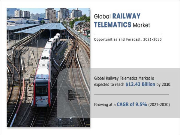 Railway Telematics Market to Reach $12.43 Billion by 2030, Fueled by Smart Transport Innovations