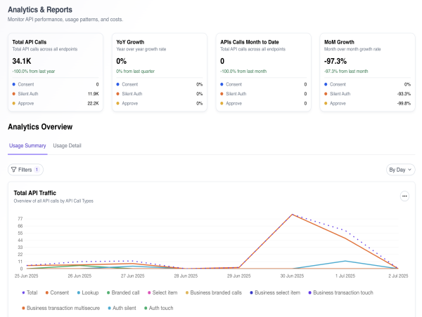  Unibeam Launches SaaS Control Center to Give Enterprises and MNOs Full Visibility Into Authentication Activity 