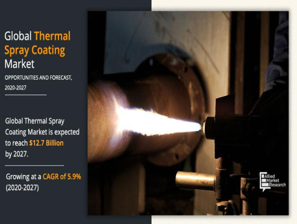 Thermal Spray Coating Market: Assessing Its Key Opportunities and Competitive Scenario, 2025-2027 