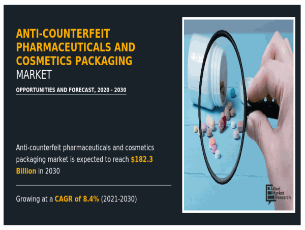  Expert View: Anti-counterfeit Pharmaceuticals and Cosmetics Packaging Market Hold A High Potential Growth By 2030 