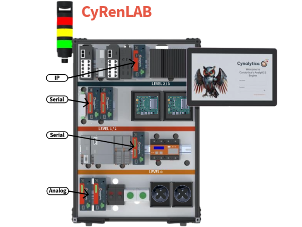  Cynalytica Launches CyRenLAB™: A Critical Leap Forward in Industrial Cybersecurity Amid Evolving Threats 