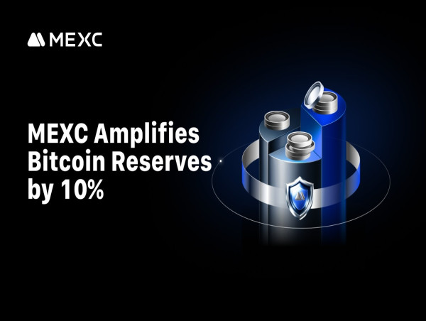 MEXC amplifies Bitcoin reserves by 10% while maintaining 100%+ coverage across all assets