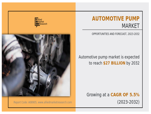 Rising Demand for Advanced Powertrain Solutions Drives Automotive Pumps Market to Grow USD 27.02 Billion by 2032