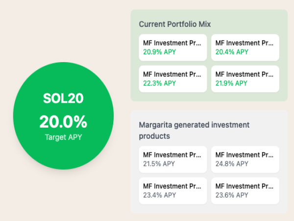  Margarita Finance launches agentic stablecoin technology with 20% APY Yield-Bearing Token 