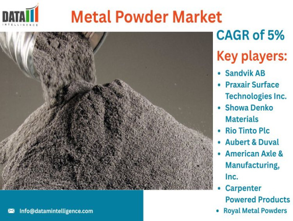 Metal Powder Market Report | Latest Developments & Regional Share 2025 | DataM Intelligence