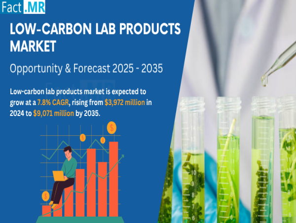  Low-Carbon Lab Products Market Toward USD 9.07 Billion by 2035, Growing at 7.8% CAGR | Fact.MR Report 