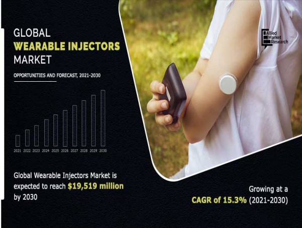 Wearable Injectors Market to Skyrocket 288% to $19.5 Billion by 2030 Driven by Chronic Disease Surge