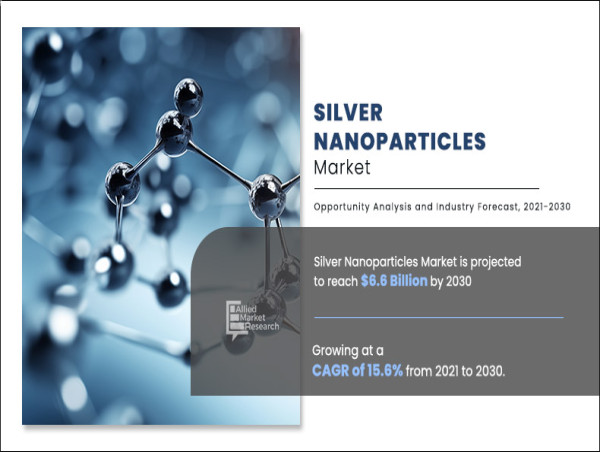 Silver Nanoparticles Market Size, Latest Trends, Emerging Technology & Forecast till 2034