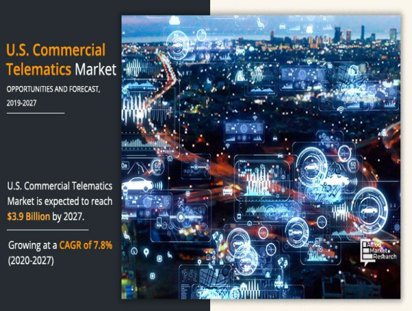  U.S. Commercial Telematics Market to Grow from USD 2.64 B to USD 3.9 B (2020–2027), Compound annual growth rate of 7.8% 