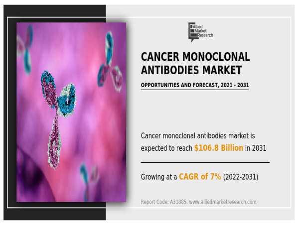  Revolutionizing Cancer Treatment: The Expanding Monoclonal Antibodies Market 