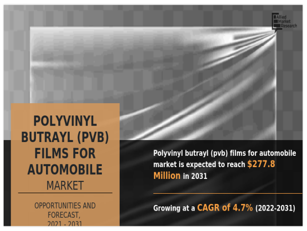 Exploring the Polyvinyl Butrayl (PVB) Films for Automobile Market 2025: Insights and Forecasts, 2031