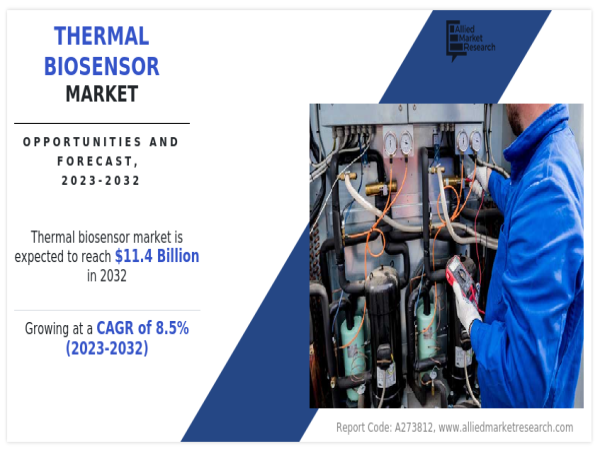 Thermal Biosensor Market to Surge at a Robust Pace in Terms of Revenue Over 2032