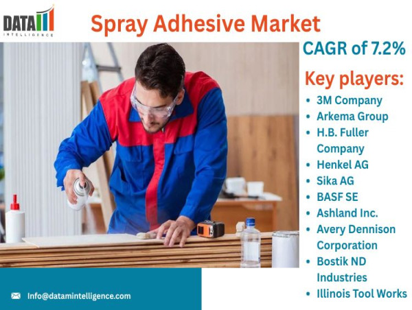 Spray Adhesive Market Growth Drivers & Key Players | Future Trends 2025 | DataM Intelligence