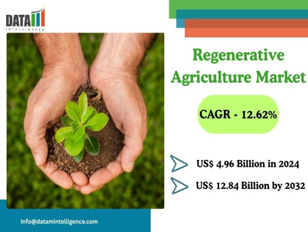  Regenerative Agriculture Market to Hit USD 12.84 Bn by 2032, Driven by Global Sustainability Shift | DataM Intelligence 