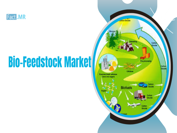 Bio-Feedstock Market to Reach USD 224.9 Billion by 2035, Growing at a CAGR of 6.3%