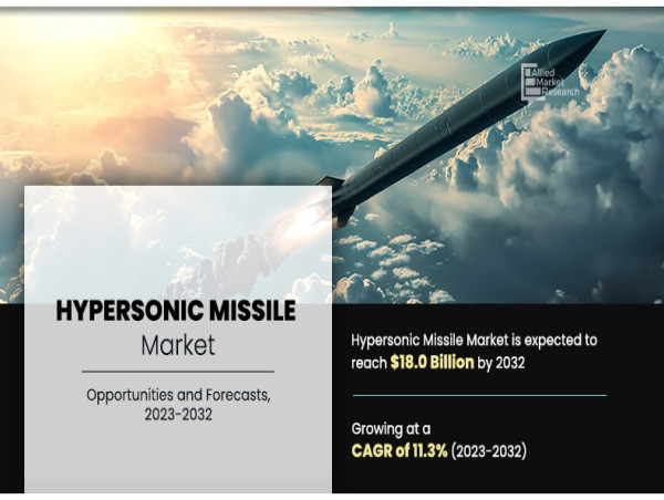 Hypersonic Missiles Market Supported by a CAGR of 11.3% by 2032 | Leidos, Rostec, BAE systems