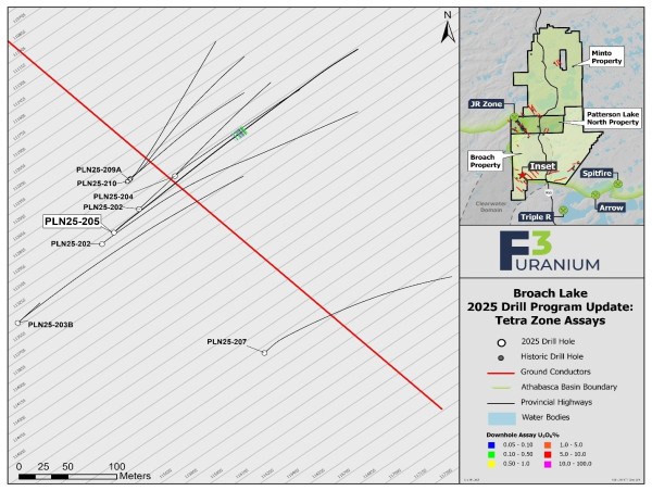 F3 Hits 2.50% over 1.0m - Confirms High Grade Uranium Discovery at Tetra Zone