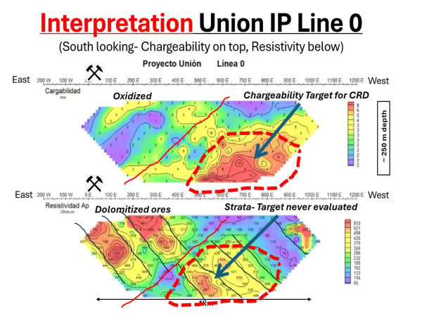 Riverside and Questcorp Prepare for Inaugural Drill Program at Union Project in Sonora
